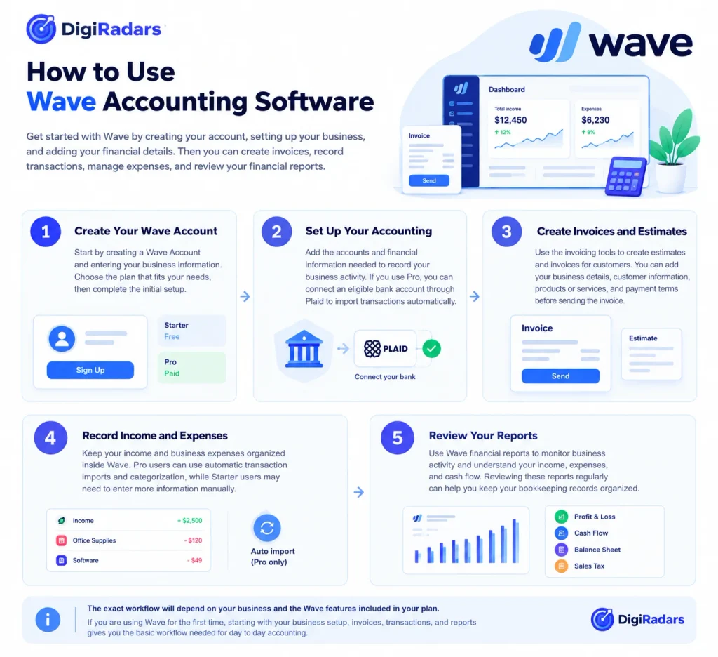 How to Use Wave Accounting Software
